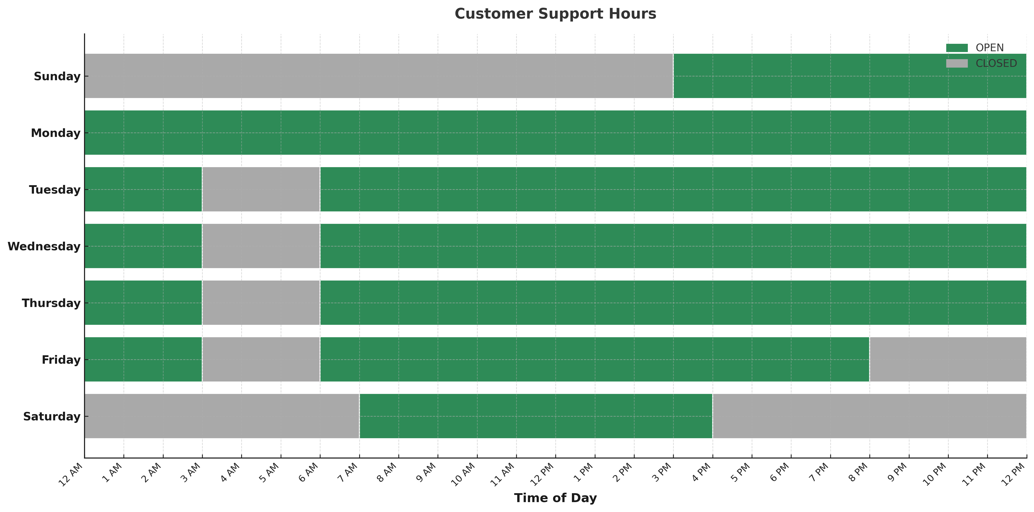 Support_Hours_Customer.png
